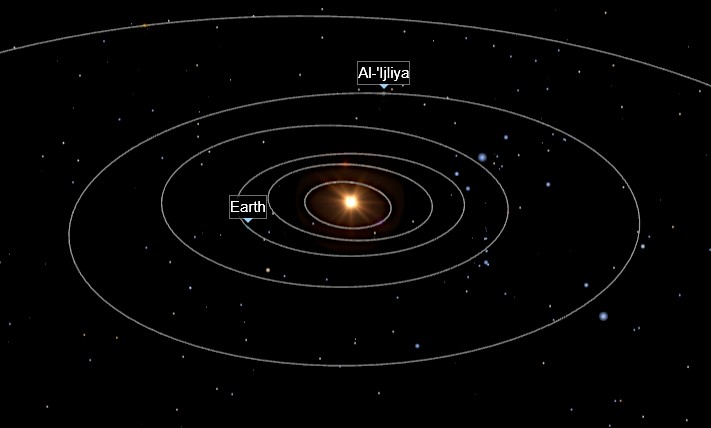 Asteroid Al-'Ijliya is a mid-sized asteroid orbiting between Mars and Jupiter in the main portion of the asteroid belt. Named after the esteemed astrolabe-maker, the asteroid was discovered by Henry E. Holt at Palomar Observatory in 1990. The naming citation was published on 14 November 2016 (M.P.C. 102252)